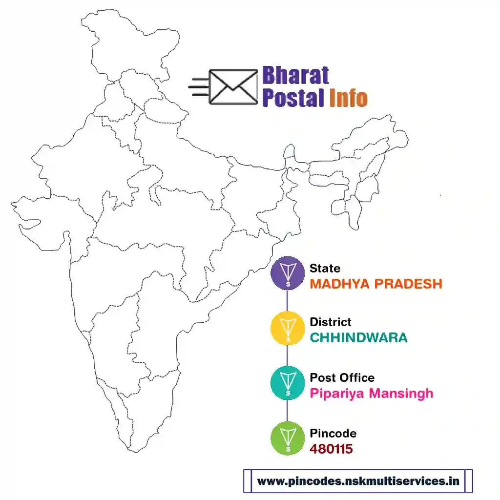 madhya pradesh-chhindwara-pipariya mansingh-480115